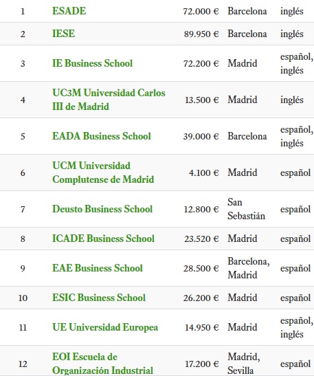 Cuales Son Los Mejores Mba De Espana A Nivel Presencial