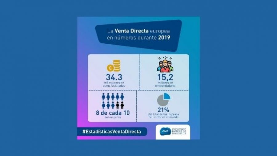 previsiones de ventas en España en 2020 de la Asociación de Empresas de Venta Directa