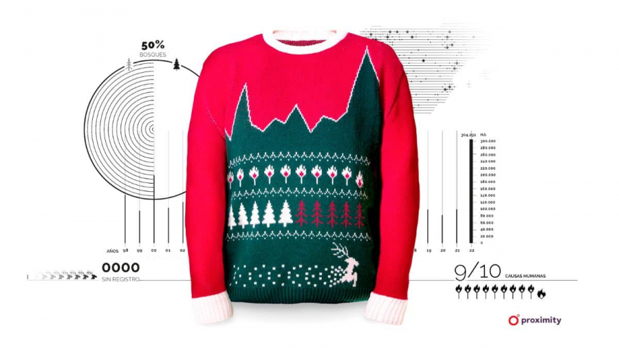 Ugly Data Sweater