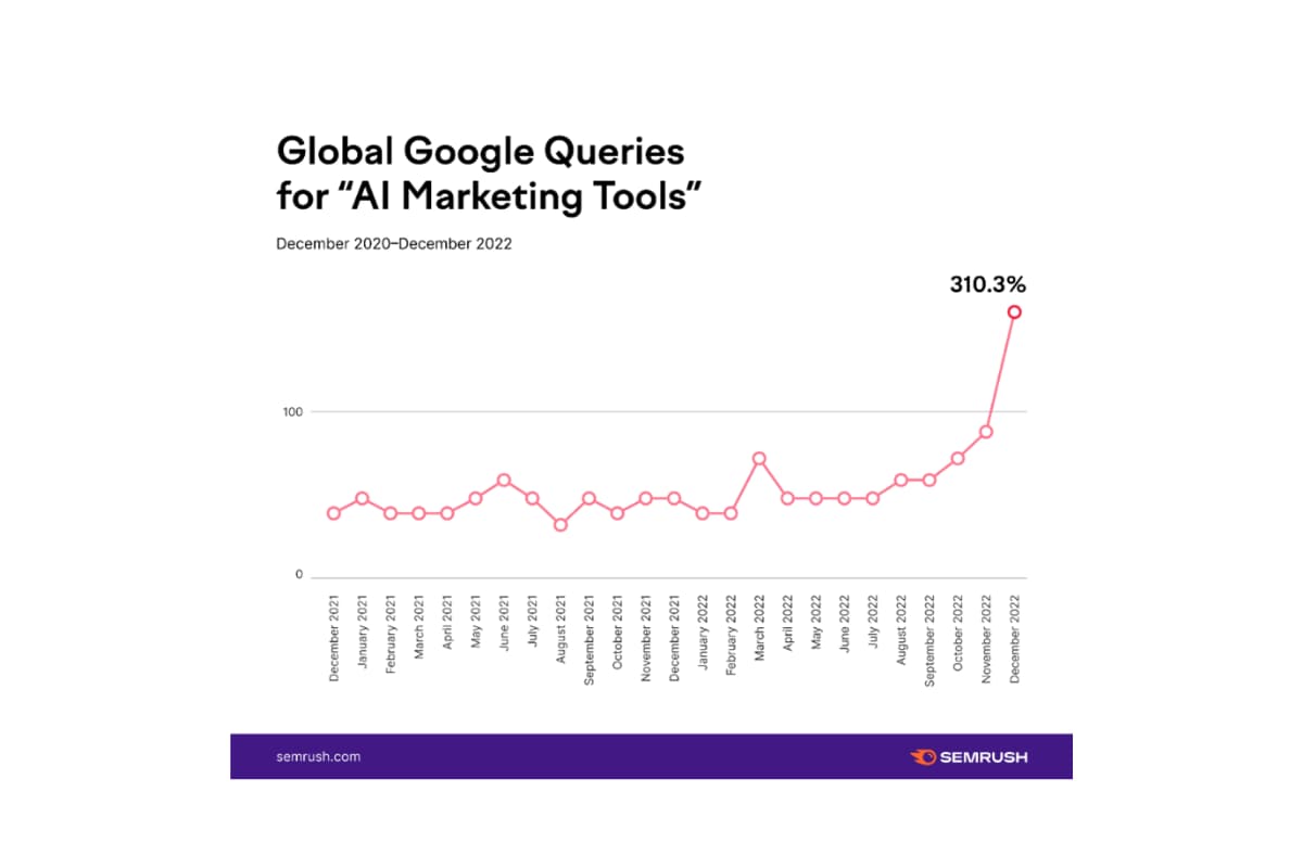 Tendencias En Marketing Online Que Se Consolidar N En