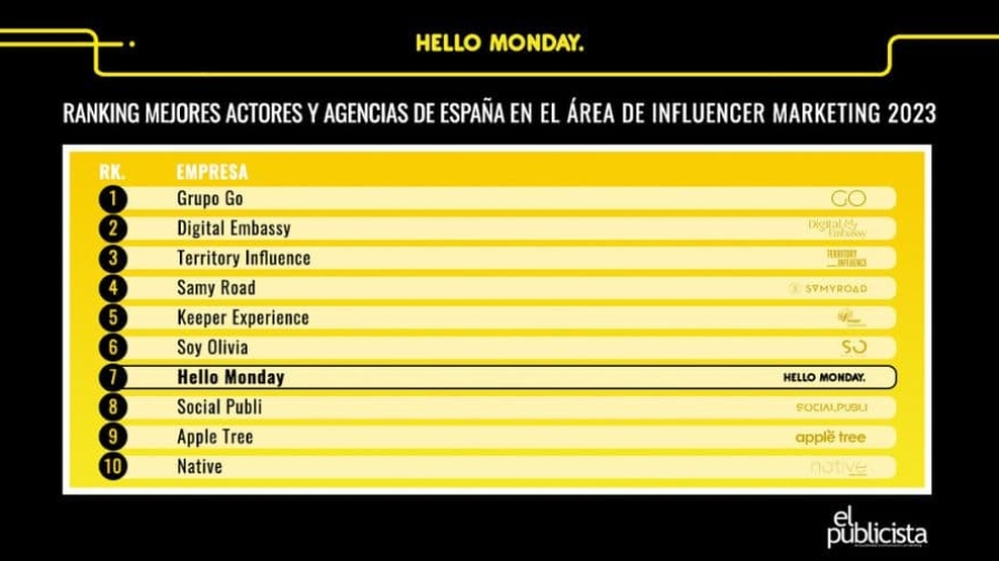 Hello Monday agencia de influencer marketing