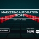 Estudio Marketing Automation Scope España 2022