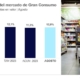 evolución del mercado de gran consumo en España en 2022 y 2023