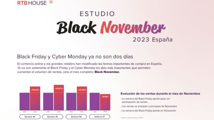 Estudio Black November 2023 España de RTB House