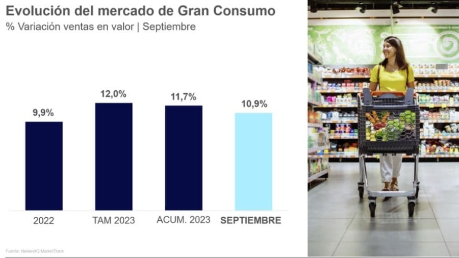 informe de tendencias de consumo en septiembre de 2023