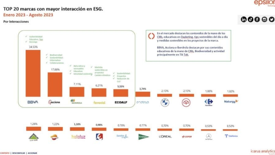 Panel SostenibilIdad - ESG 2023 de Epsilon Technologies