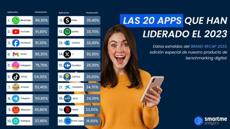 Apps móviles más usadas en España en 2023