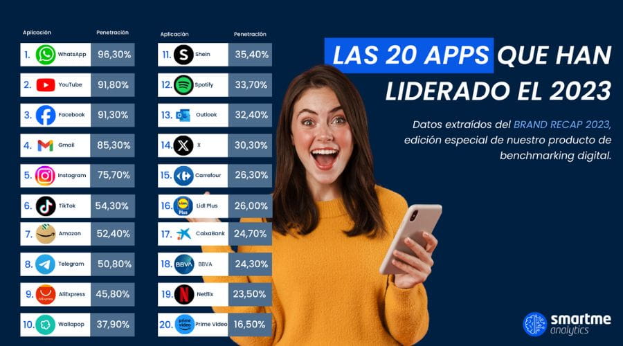 Apps móviles más usadas en España en 2023