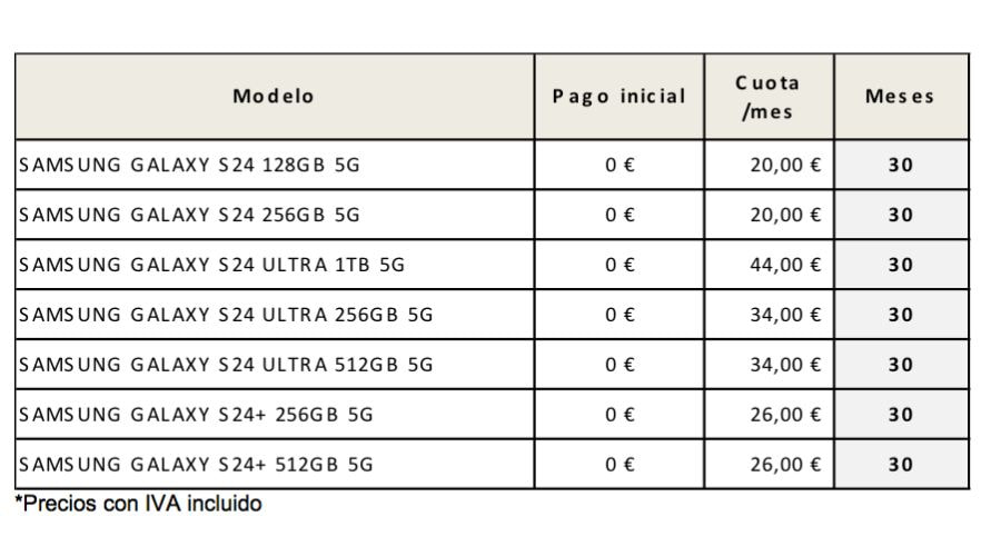precios de los Samsung Galaxy S4 en la preventa de Orange