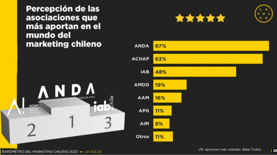 Barómetro del Marketing Chileno 2023