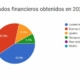 Informe AEVEAPlus 2024 de AEVEA