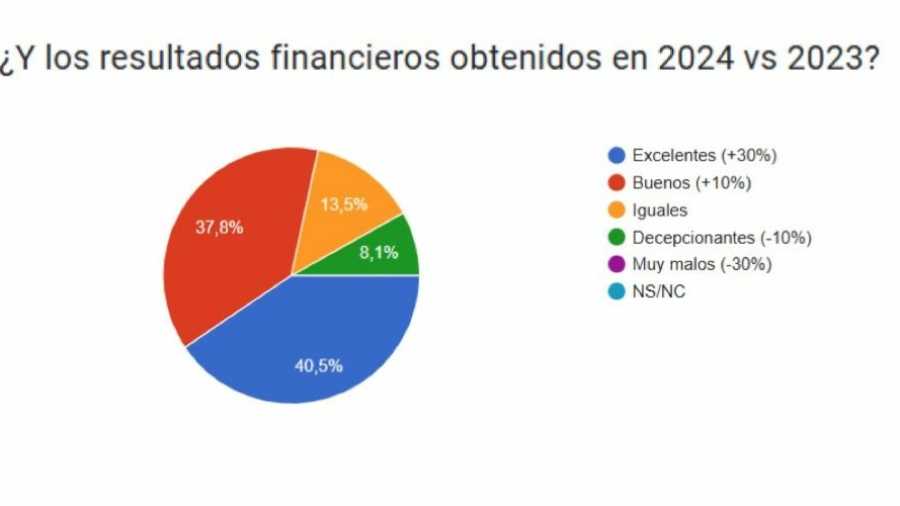 Informe AEVEAPlus 2024 de AEVEA