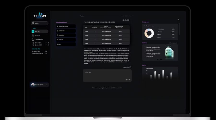 Plataforma TITAN de Accéder