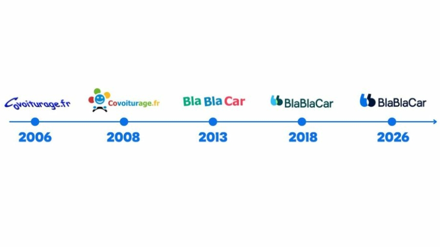 evolución de la identidad visual de BlaBlaCar