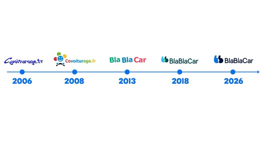 evolución de la identidad visual de BlaBlaCar