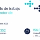 Informe Mercado de trabajo en el sector de Media 2025 de Randstad Research