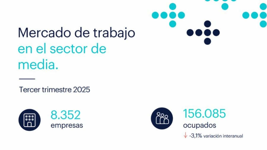 Informe Mercado de trabajo en el sector de Media 2025 de Randstad Research