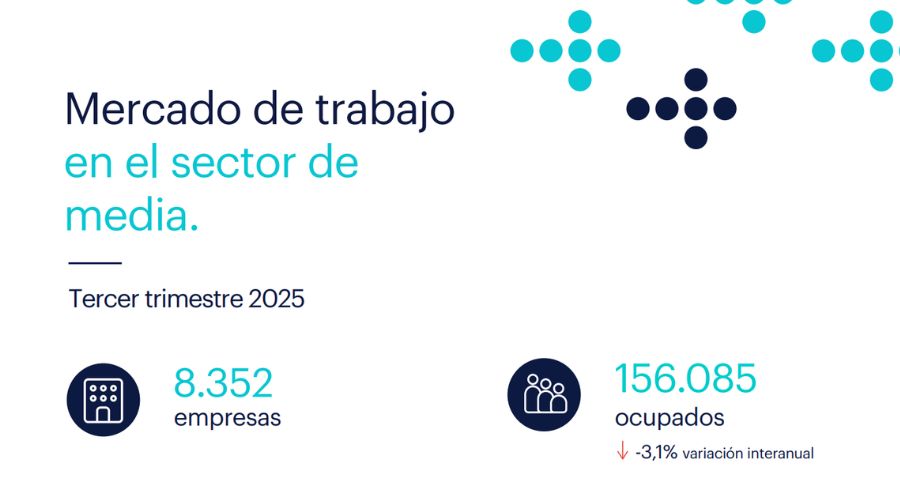 Informe Mercado de trabajo en el sector de Media 2025 de Randstad Research