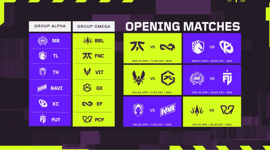 Stage 1 del VALORANT Champions Tour 2026 en la región EMEA