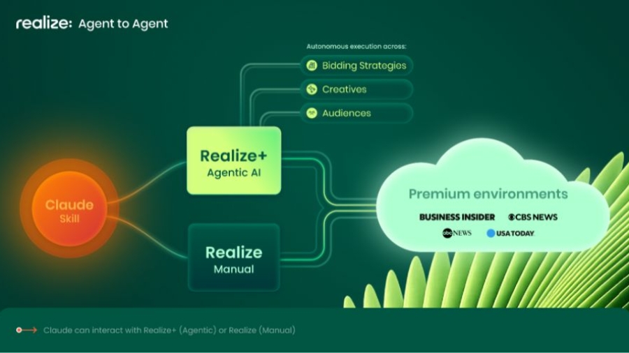 Sistema agéntico Realize+ de Taboola