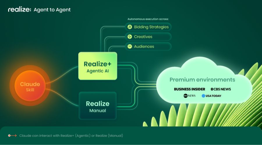 Sistema agéntico Realize+ de Taboola