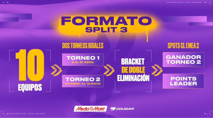 Tercer split de la Rising MediaMarkt 2026 de VALORANT