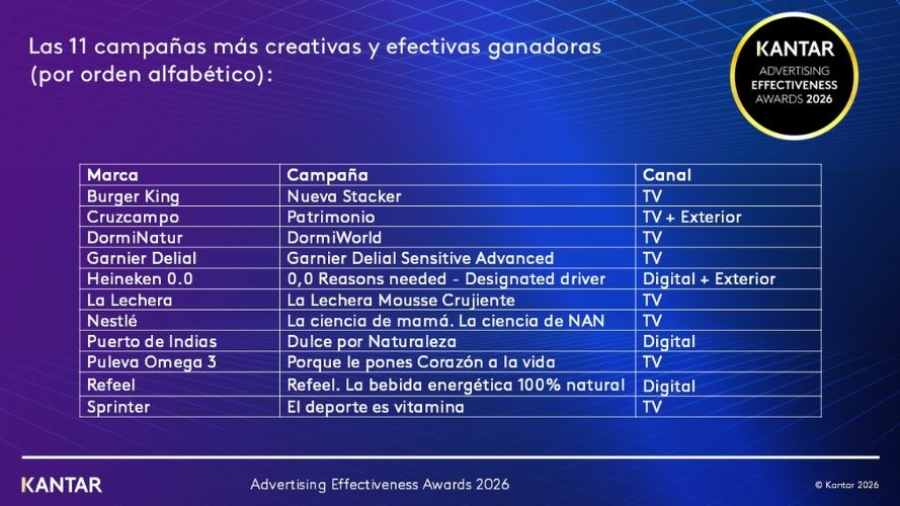 Kantar Advertising Effectiveness Awards España 2026