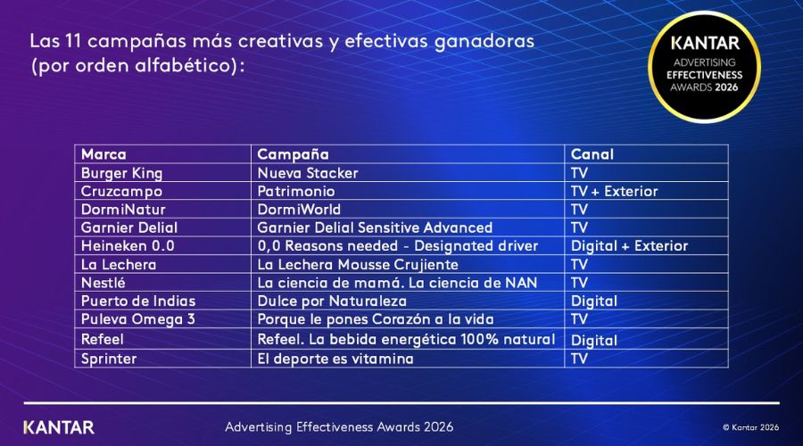 Kantar Advertising Effectiveness Awards España 2026
